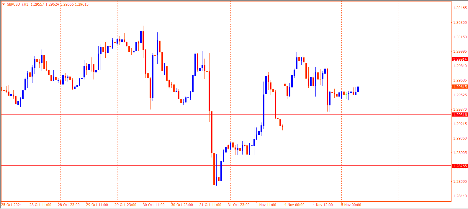 GBPUSD